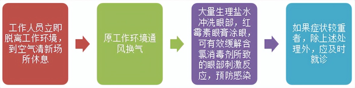长期使用含氯消毒剂的危害,含氯消毒剂用后如何处理