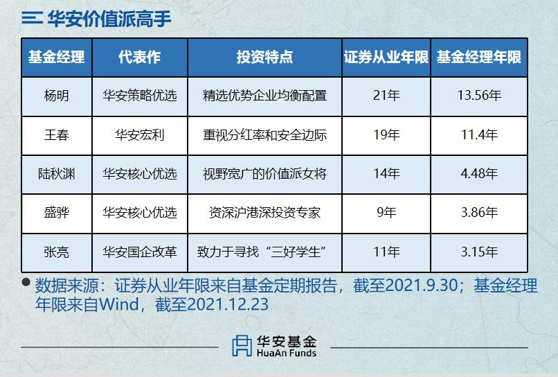 鍗庡畨璇佸埜瀹炲姏鎺掑悕,鍗庡畨鍩洪噾鍓嶅崄鍚嶄笟缁╁ソ鍚嶅崟