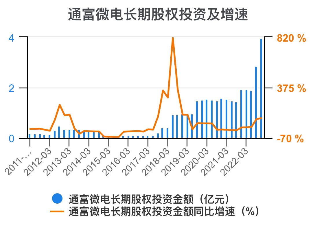 通富微电2024年中报预估,通富微电盈利能力和成长性分析