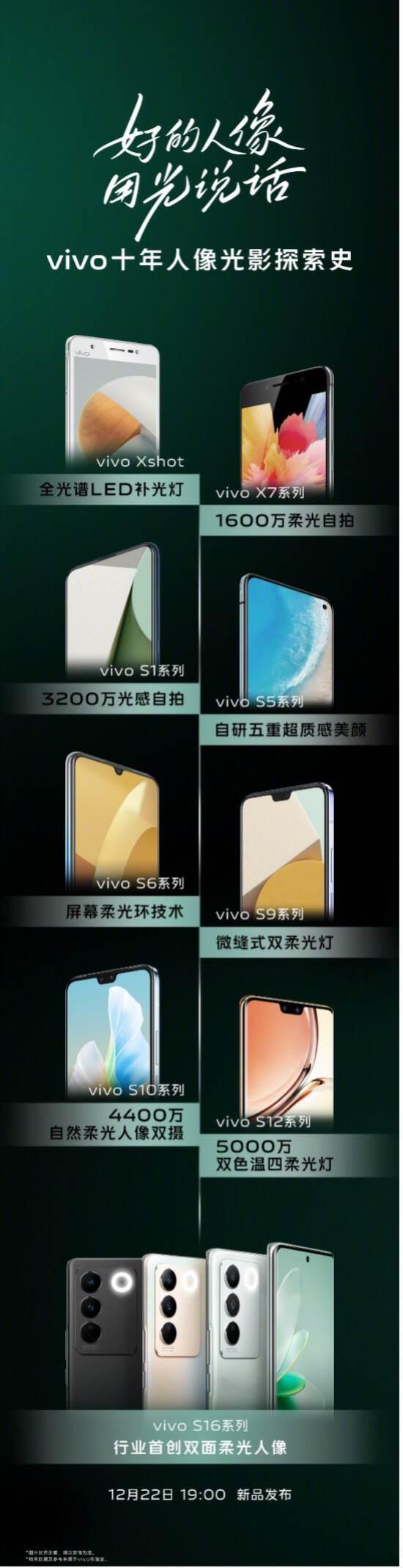 vivoS16系列正式发布,vivos16e手机拍照柔光怎么开启