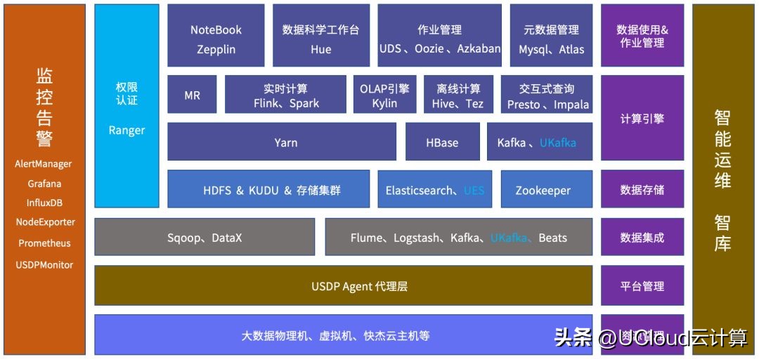 ucloudusdp,ucloud大数据平台价格