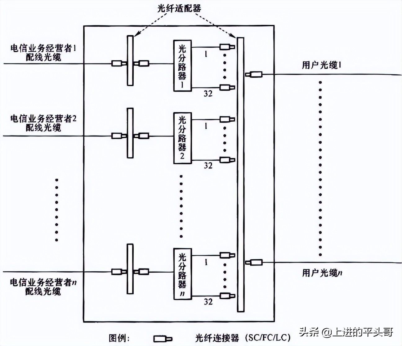 综合布线验收规范gb50312-2016,gb50311综合布线工程规范