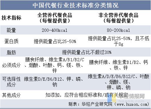 代餐市场发展趋势,解说餐饮业发展趋势