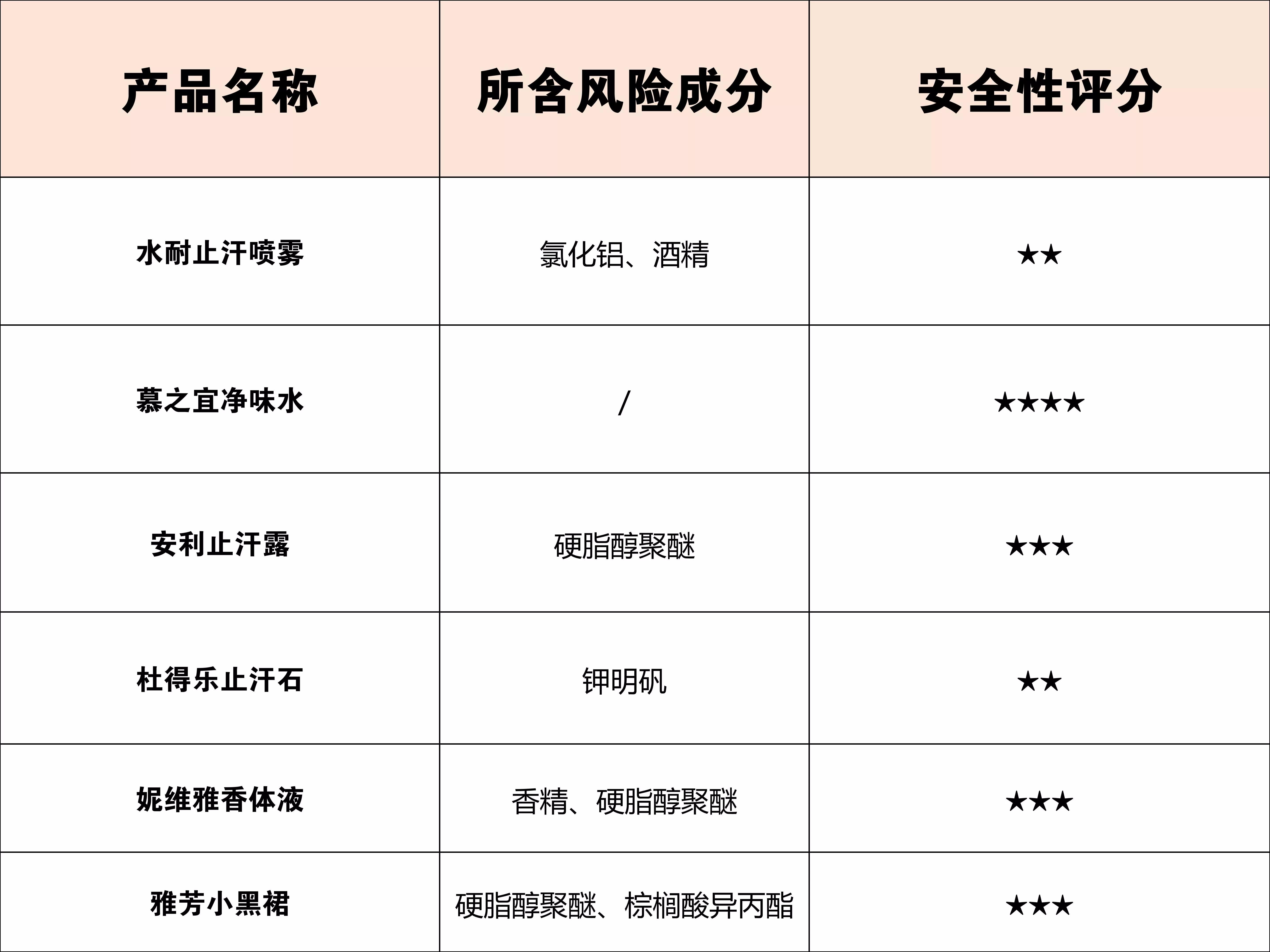 止汗效果好的止汗露推荐测评,如何挑选一款好的止汗露