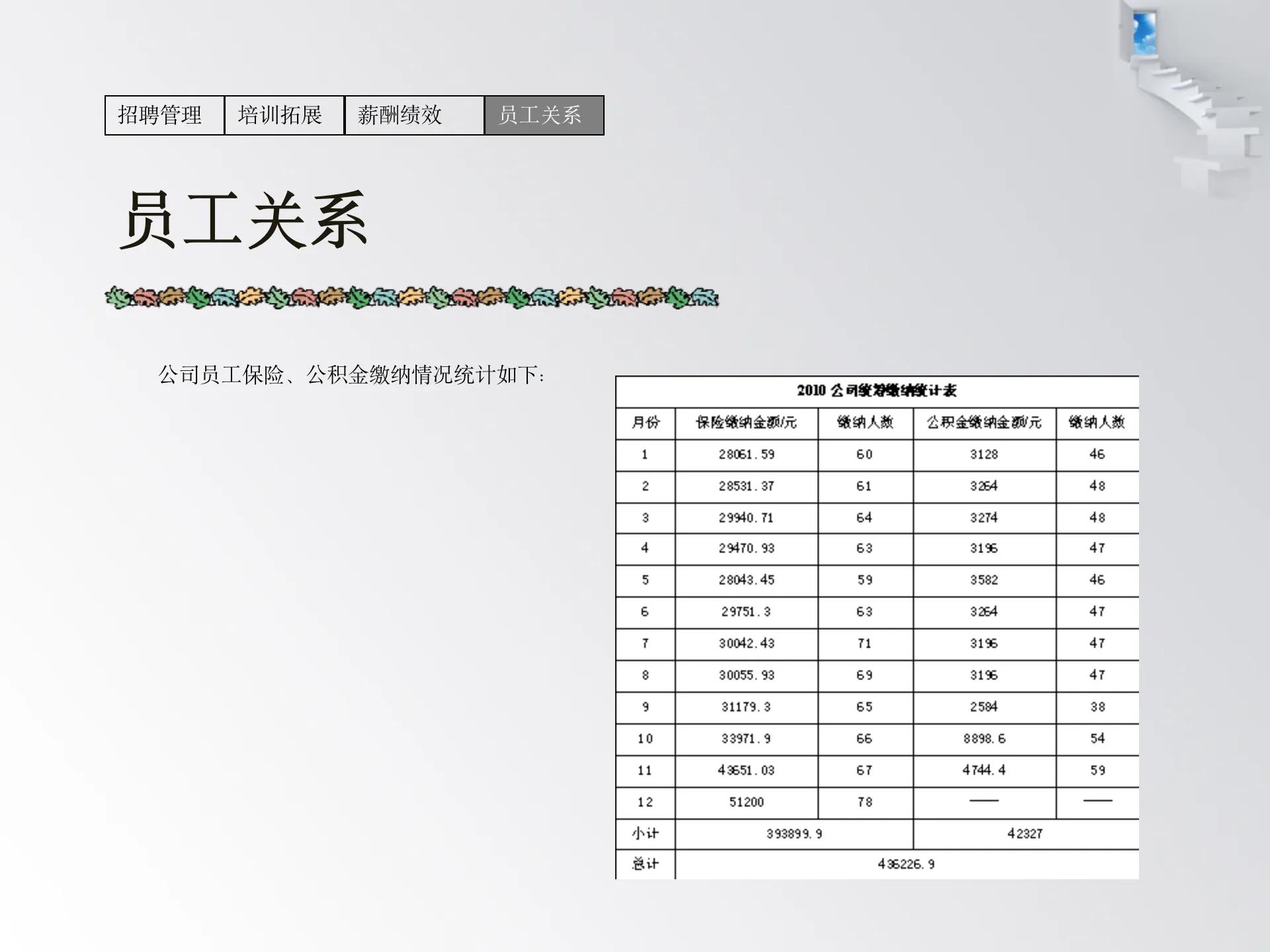 人力资源年终述职报告范文,人力资源述职报告最新完整版