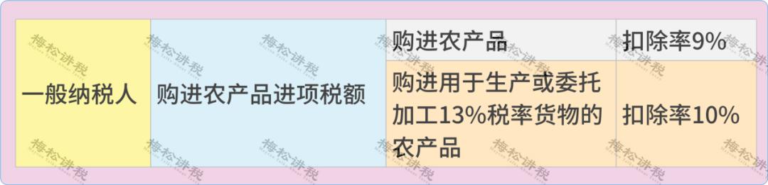 增值税进项税率表2021年完整版,增值税进项抵扣的15项常识
