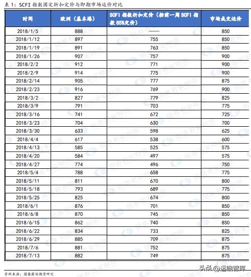 集装箱班轮运输的市场结构特征,集装箱班轮市场形态