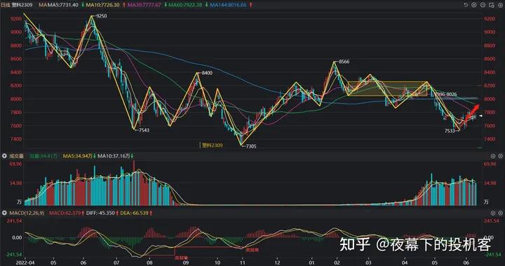 我的期货交易记录20230609
