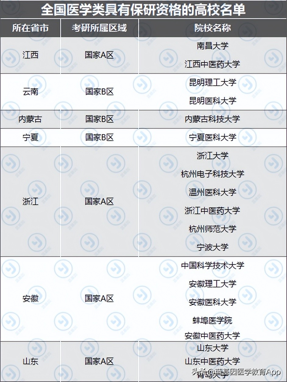 考研北京大学医学部的必要条件,北京大学医学部推免综合测试