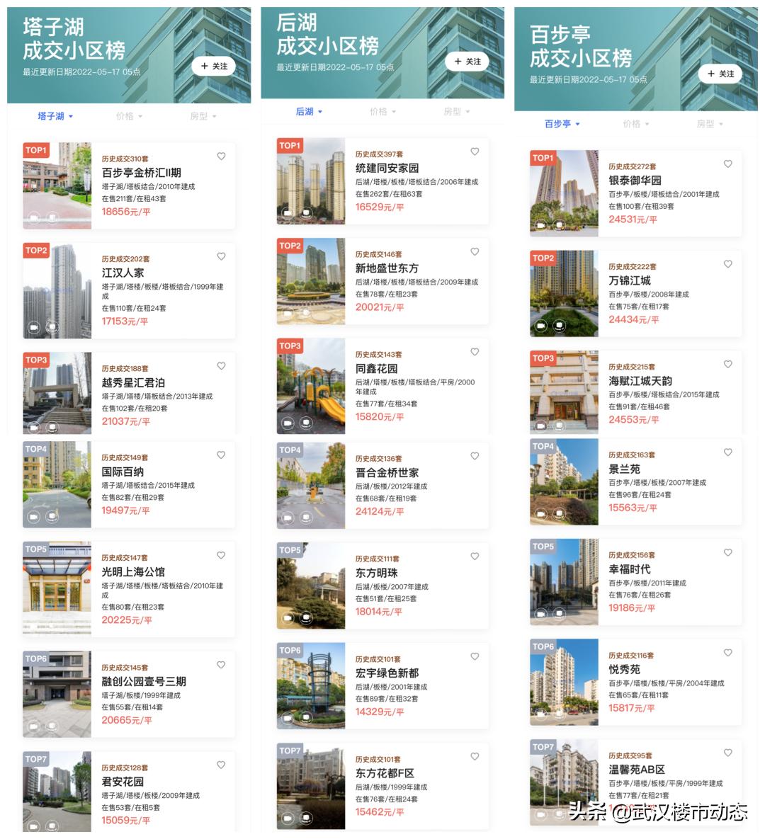 武汉房价最坚挺的五大区域,武汉房价下跌最严重的四大片区