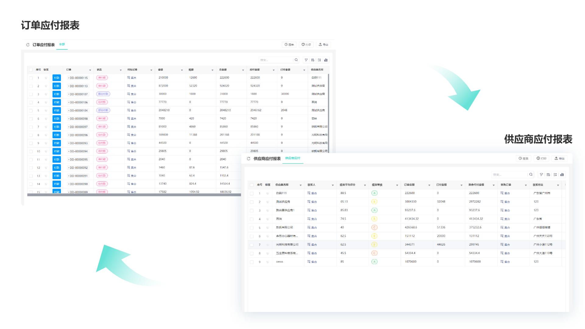 不同阶段的采购应该是怎样的,采购的主要类型有三种分类方式
