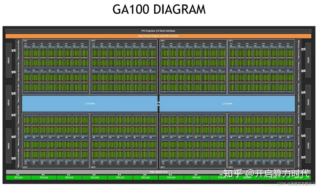 算力的核心该如何计算,节点算力和标准算力