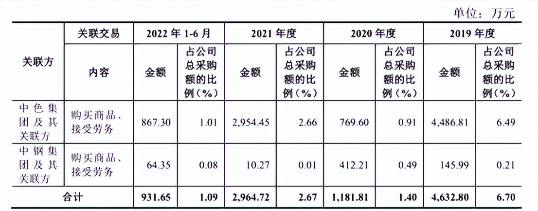 中国瑞林ipo进度最新消息,关联交易监管风险目前状况