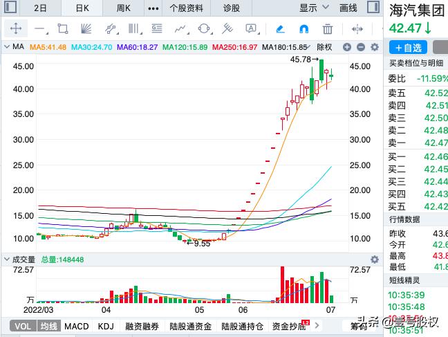 a股上半年盈利冠军,a股1季度财报前十名