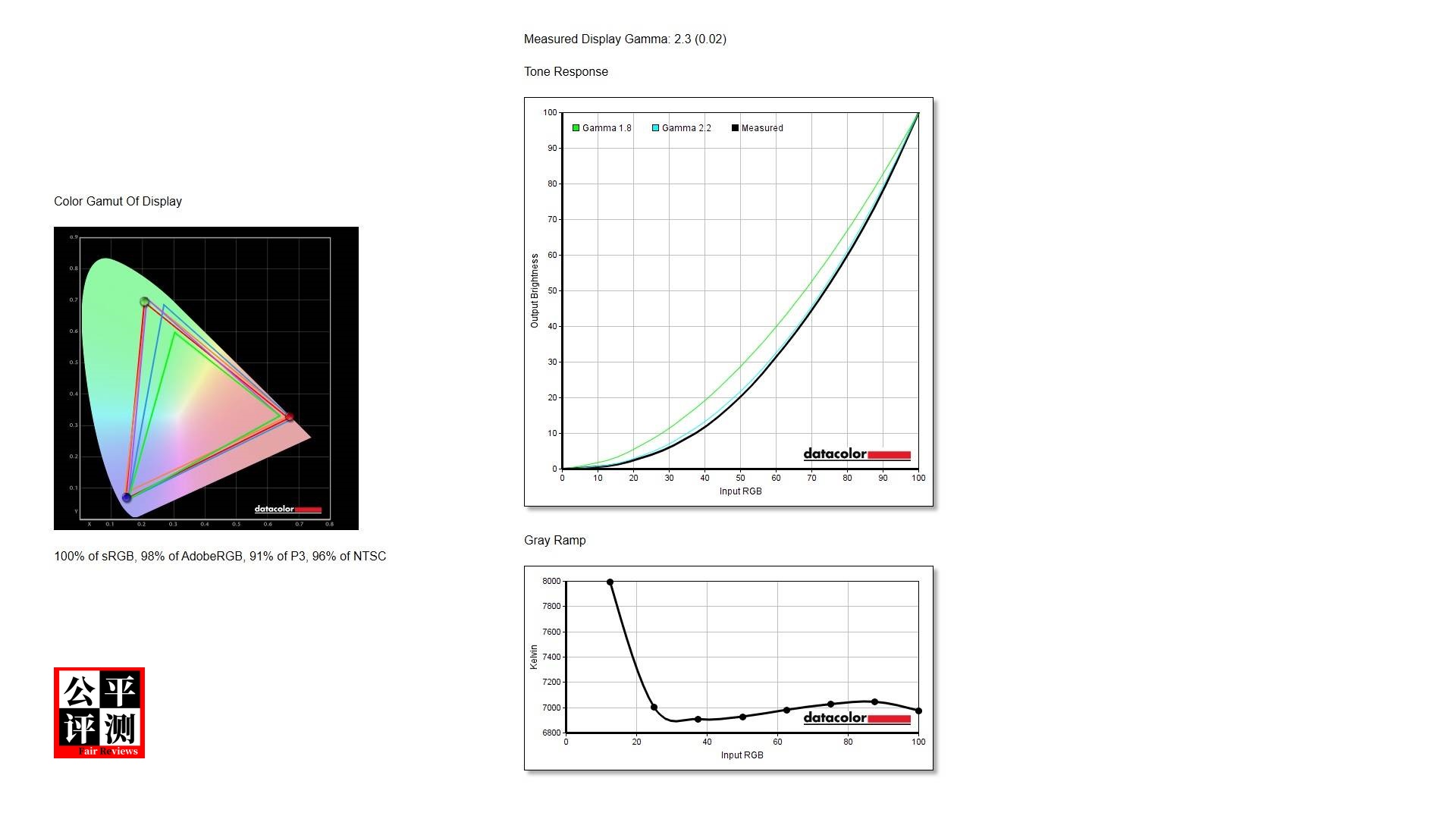 ThinkPadP1Gen5评测中篇：吾之性能请君入瓮