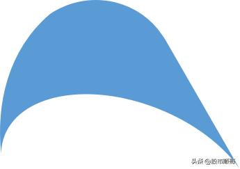 股市牛熊转换时间表,股市牛熊回调多少