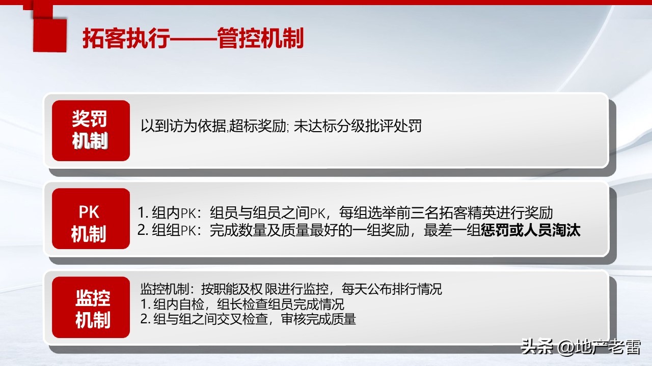 三线城市房地产营销推广手段,房地产营销推广策略与拓客的思考