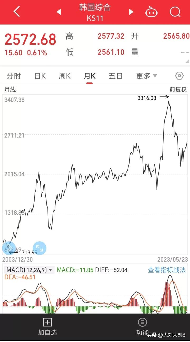 越南股市指数十年走势,历年股市指数走势
