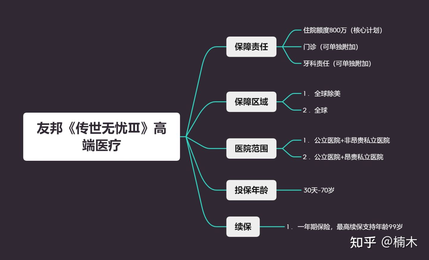 传世无忧高端医疗,友邦传世无忧保险怎么样