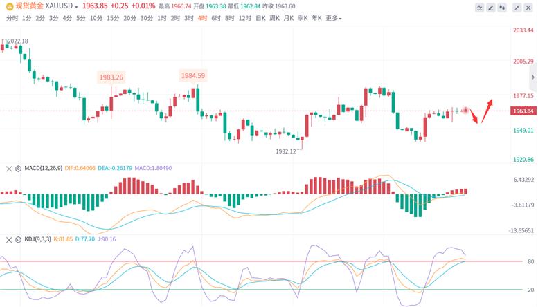 6.5现货黄金走势分析,6.16黄金行情分析