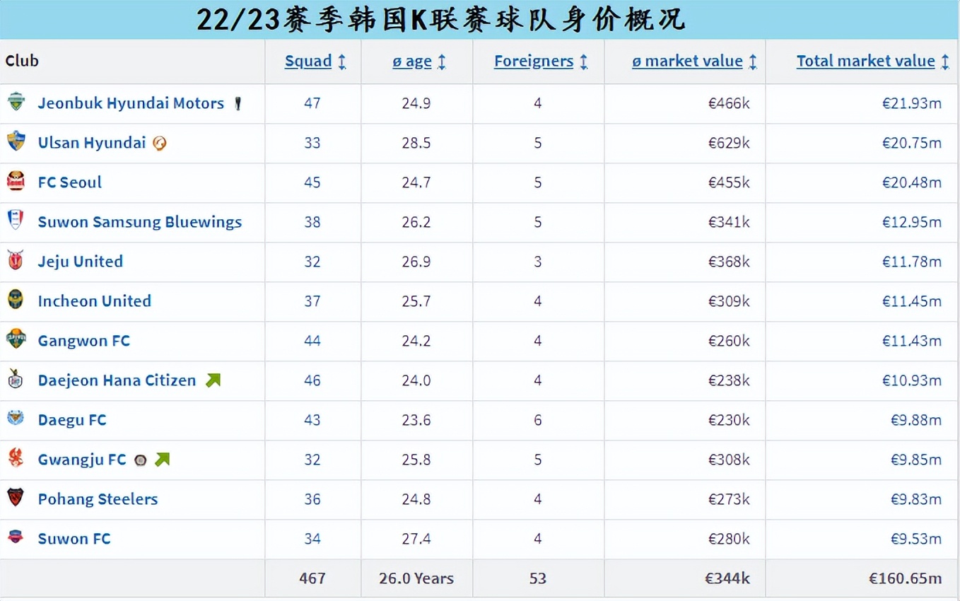 亚足联公布u23亚洲杯国奥名单,亚足联u23积分榜