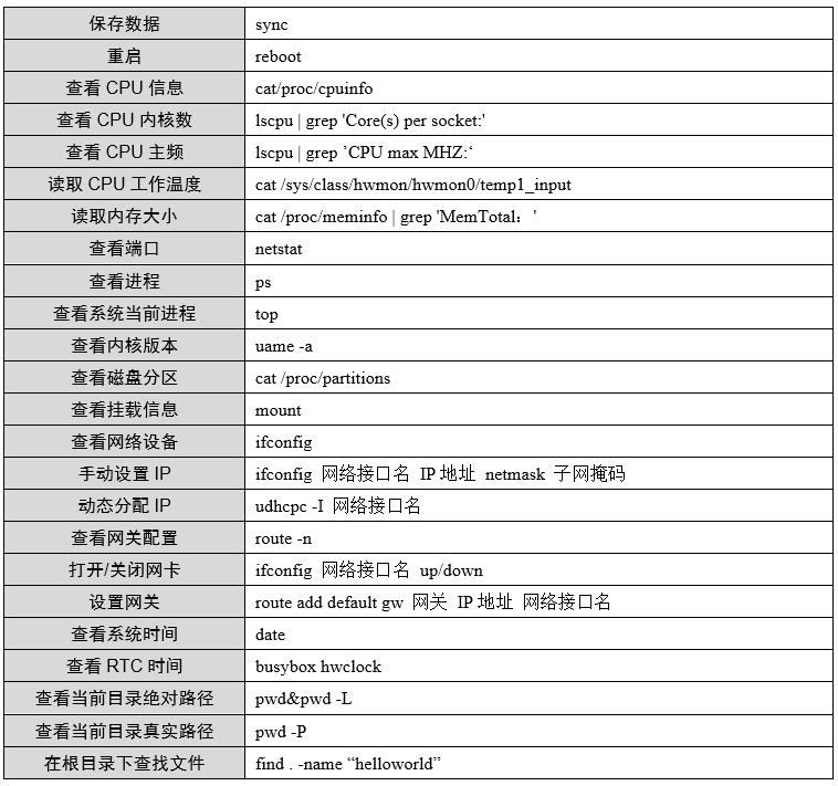 瑞萨RZ/G2L处理器详细测评