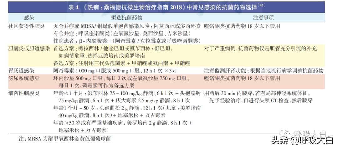2021年国际脓毒症指南总结,2018脓毒症救治指南