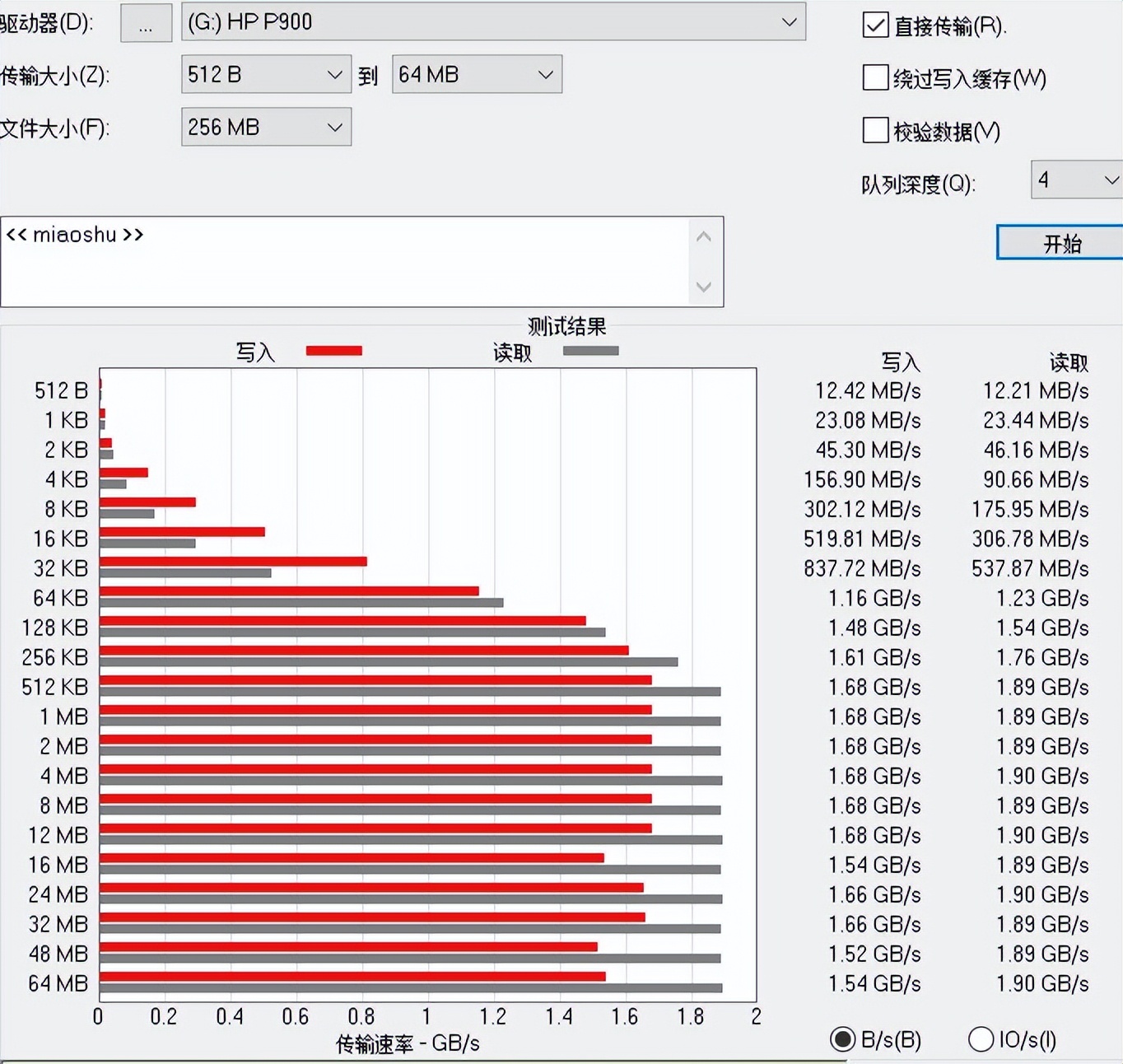 读写速度2000mb固态硬盘可以吗,惠普p900移动固态