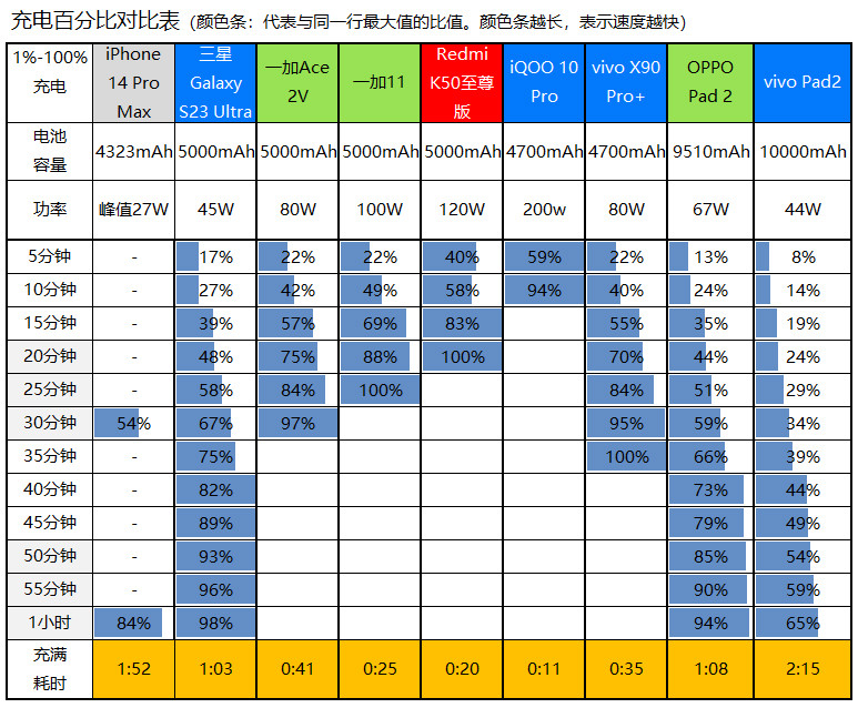 了解vivopad2性能,vivopad2平板深度测评