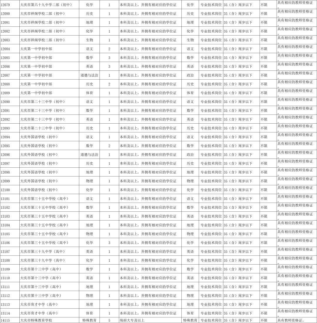 黑龙江中公教育事业单位招聘,2022黑龙江事业单位招聘