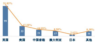 天津财经大学热门专业及分数线,天津财经大学在天津就业前景排名