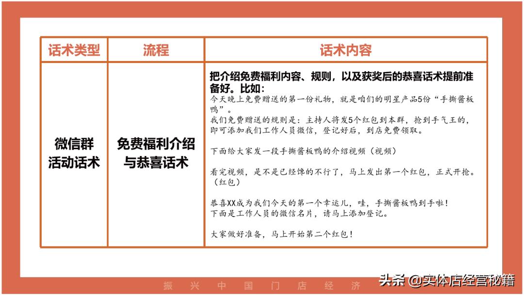 新手社群营销7种裂变引流方法,创业社群裂变100种引流技巧