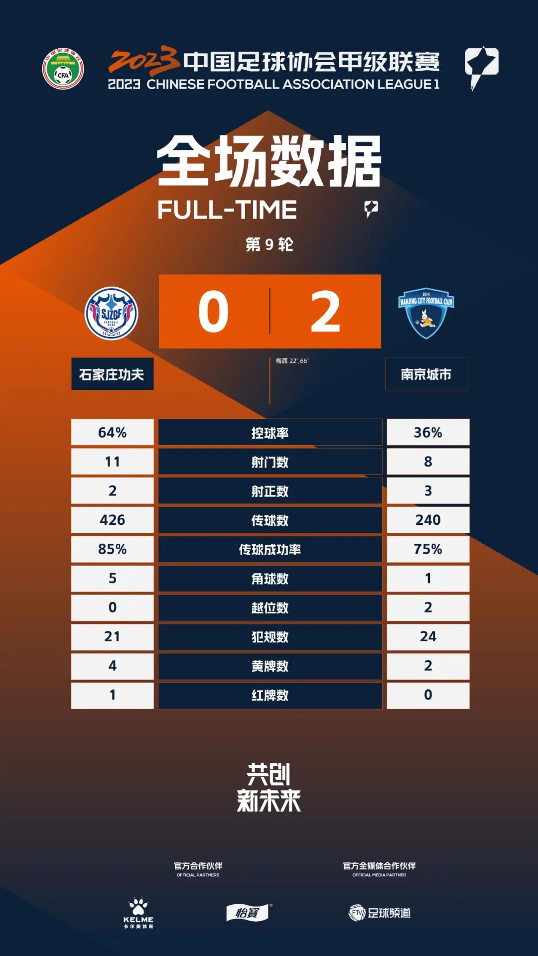 中甲第12轮广州队换帅后两连胜,中甲第十四轮战报出炉