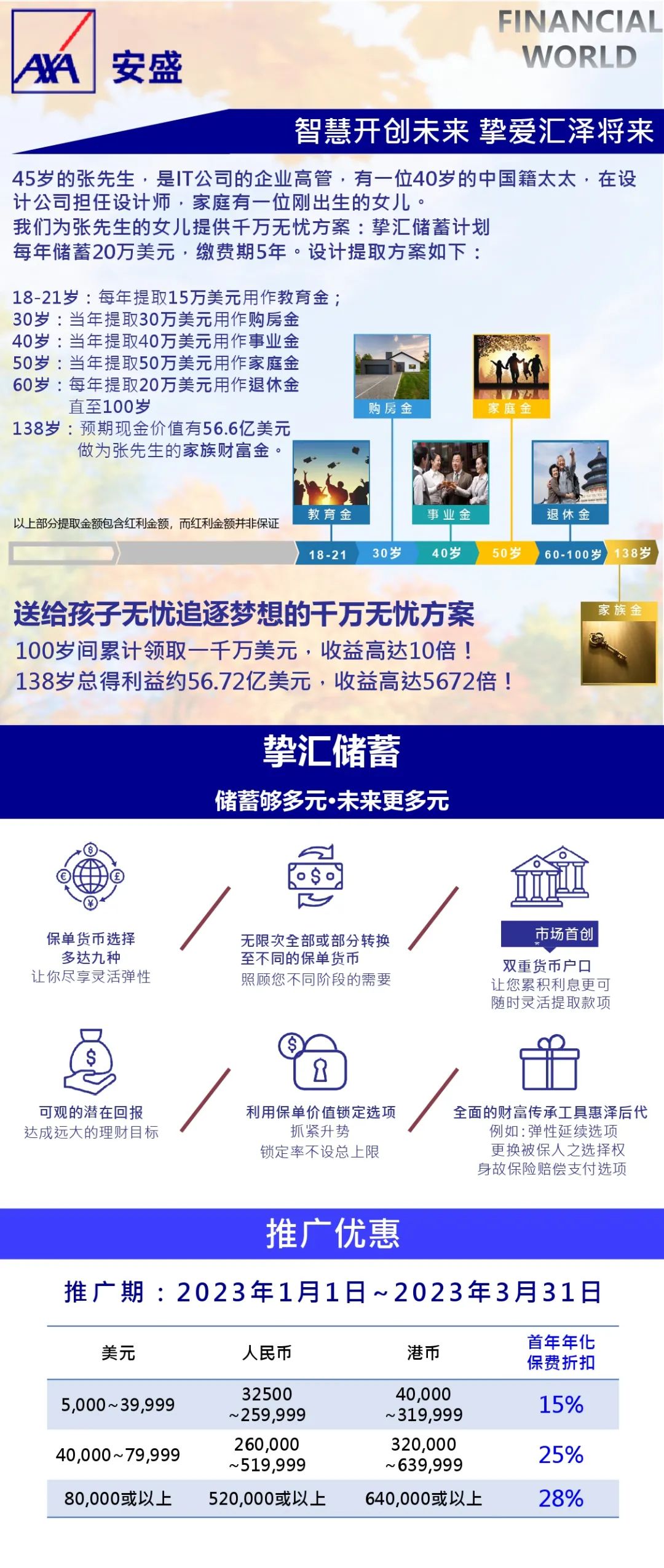 香港保险火爆！什么人在买？买的什么？怎么买？