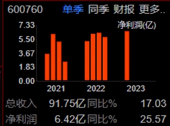 战斗机龙头,600670中航沈飞今年目标