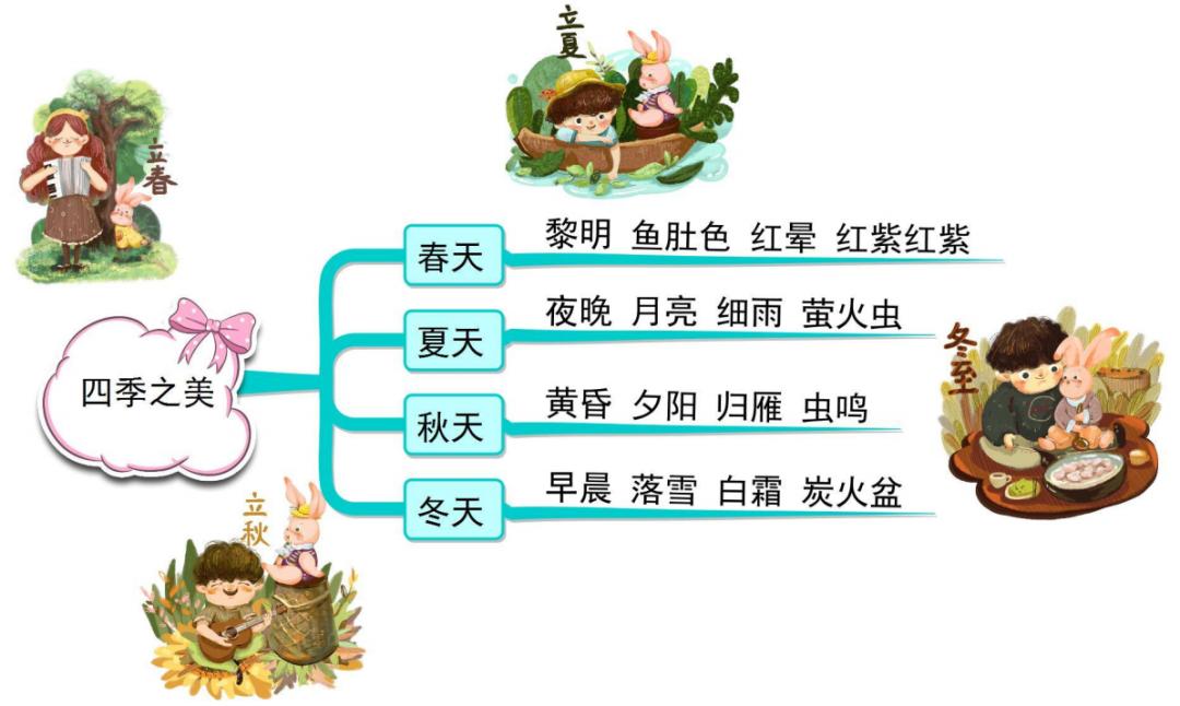 部编版五上语文思维导图,五上语文冀中的地道战思维导图