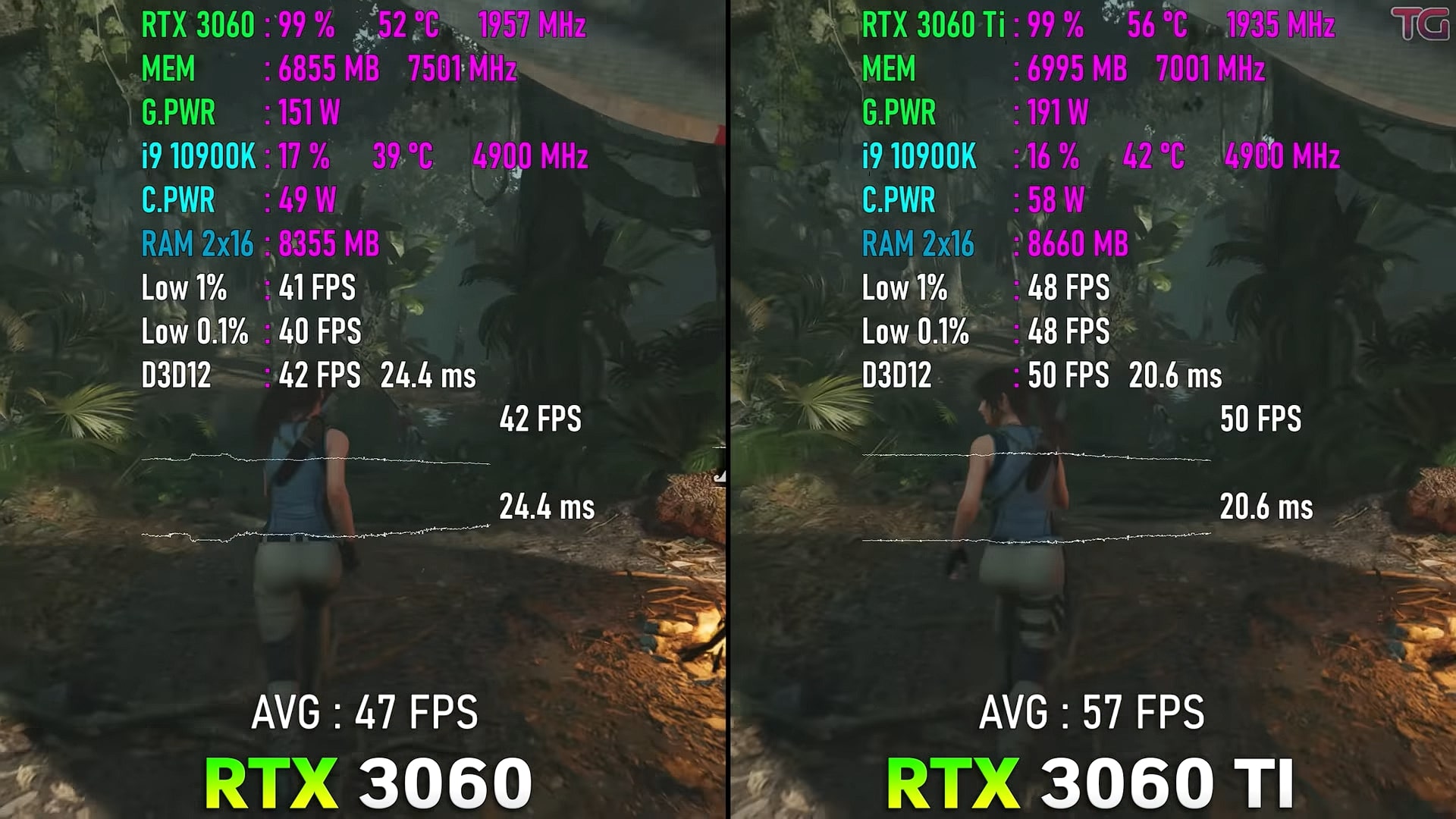 rtx3060显卡和3060ti对比,rtx3070显卡和rtx3060ti对比