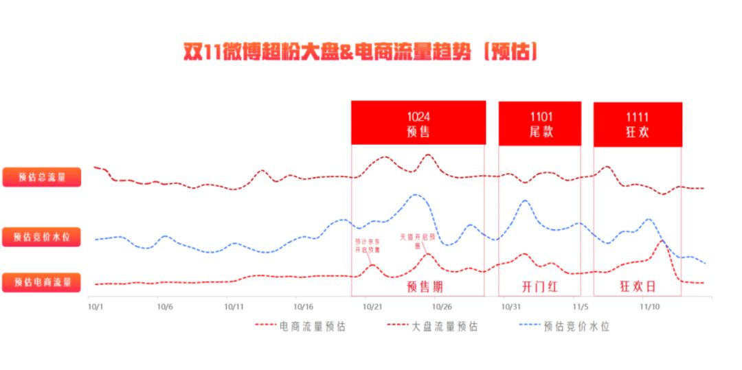 双十一免费营销套路,双十一微信营销备战