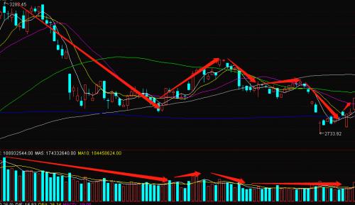 成交量vr指标详解,成交量指标讲解