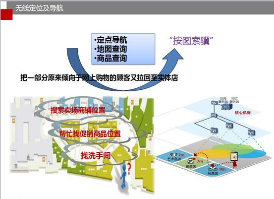 购物中心定位ppt方案,购物中心的运营工作ppt