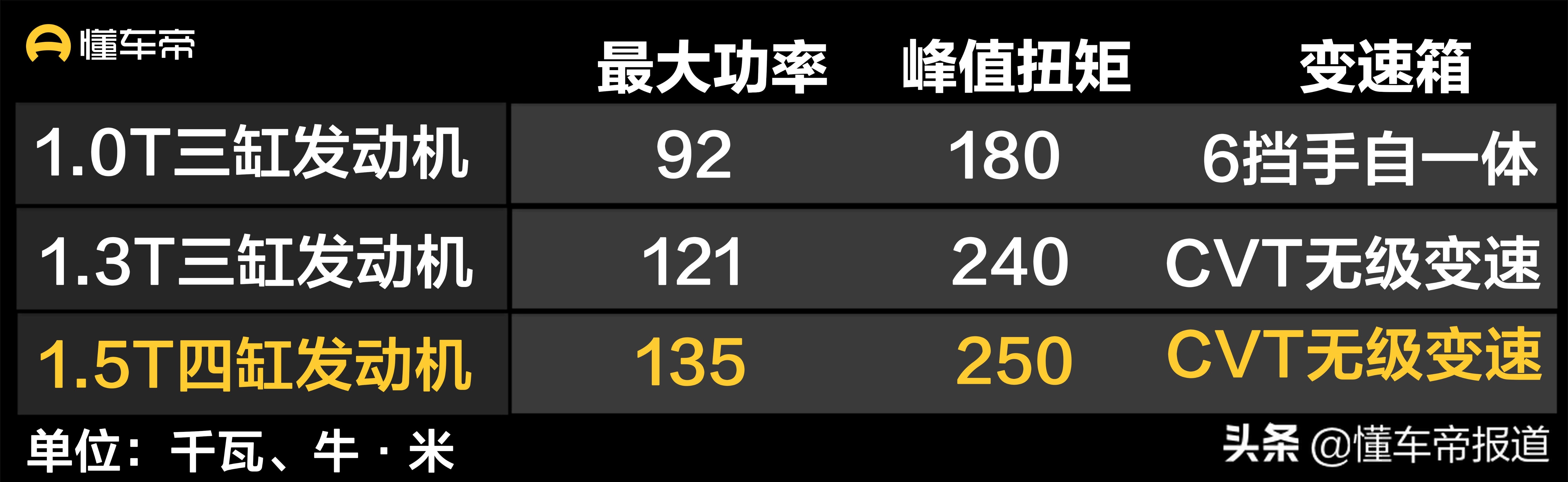 雪佛兰创酷1.5t落地价,雪佛兰创酷rs2023款10.99万配置