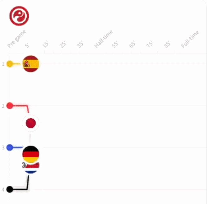 2022世界杯诸神黄昏落幕球星,世界杯诸神黄昏球员信息