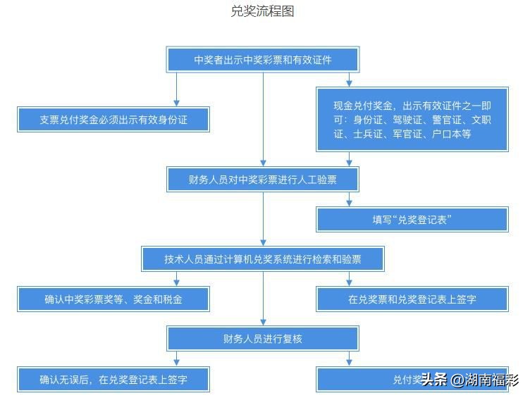 中奖喜报|香港同胞没有大陆身份证如何带走552万大奖？
