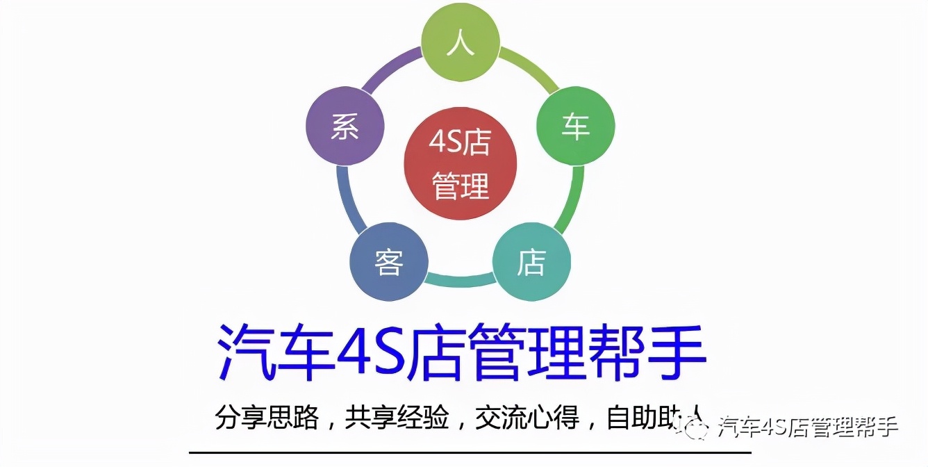 汽车4s店半年总结ppt模板,汽车4s店市场经理总结ppt