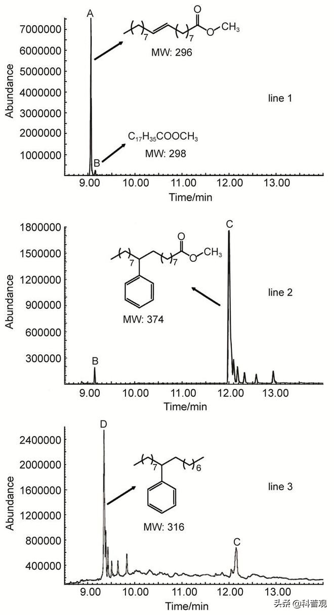 洗洁精有毒吗会有哪些危害,洗洁精洗碗有毒辟谣