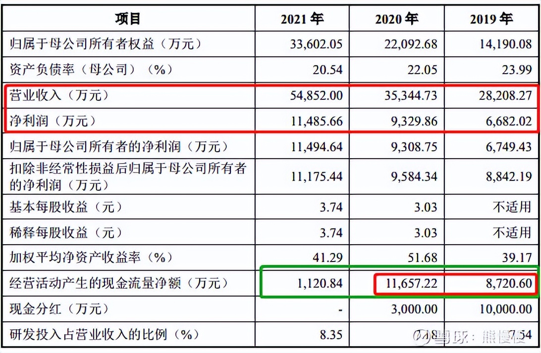新股提示瑞迪智驱今日申购,今天新股思科瑞可申购吗