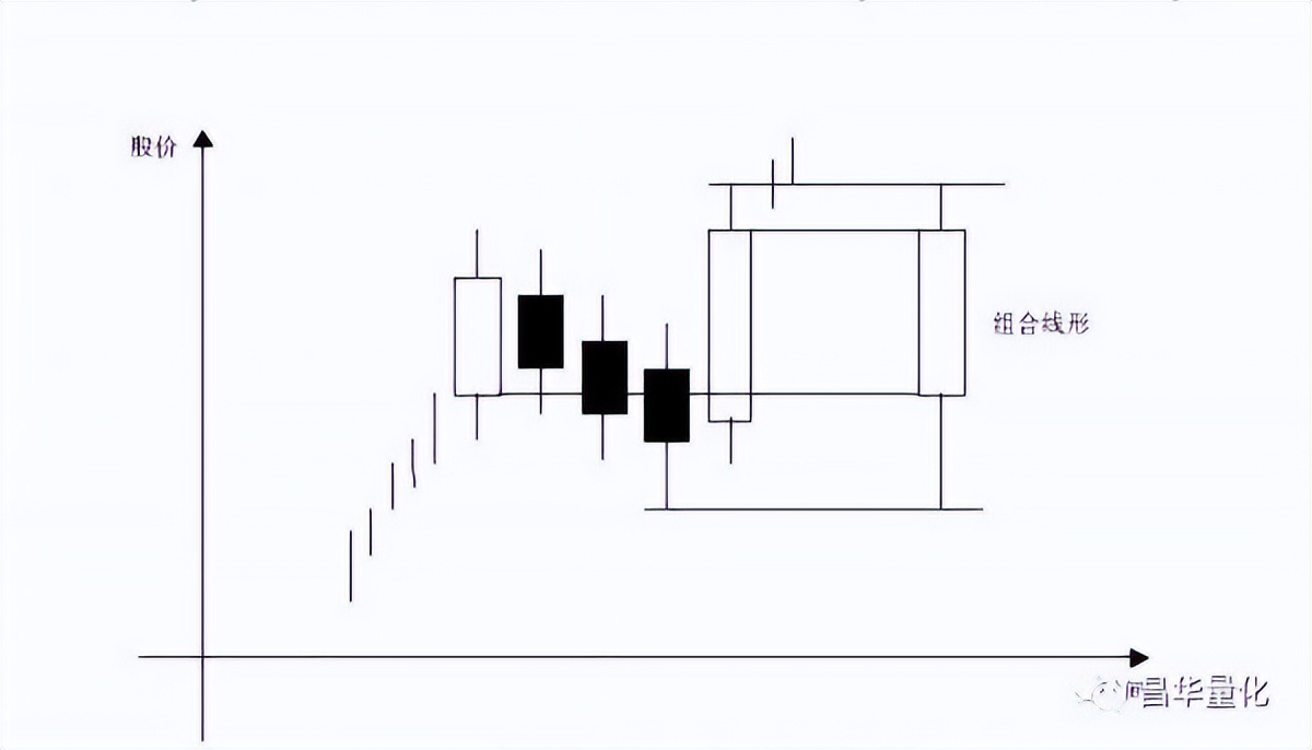 五粮液股票k线分析,农业银行股票k线分析