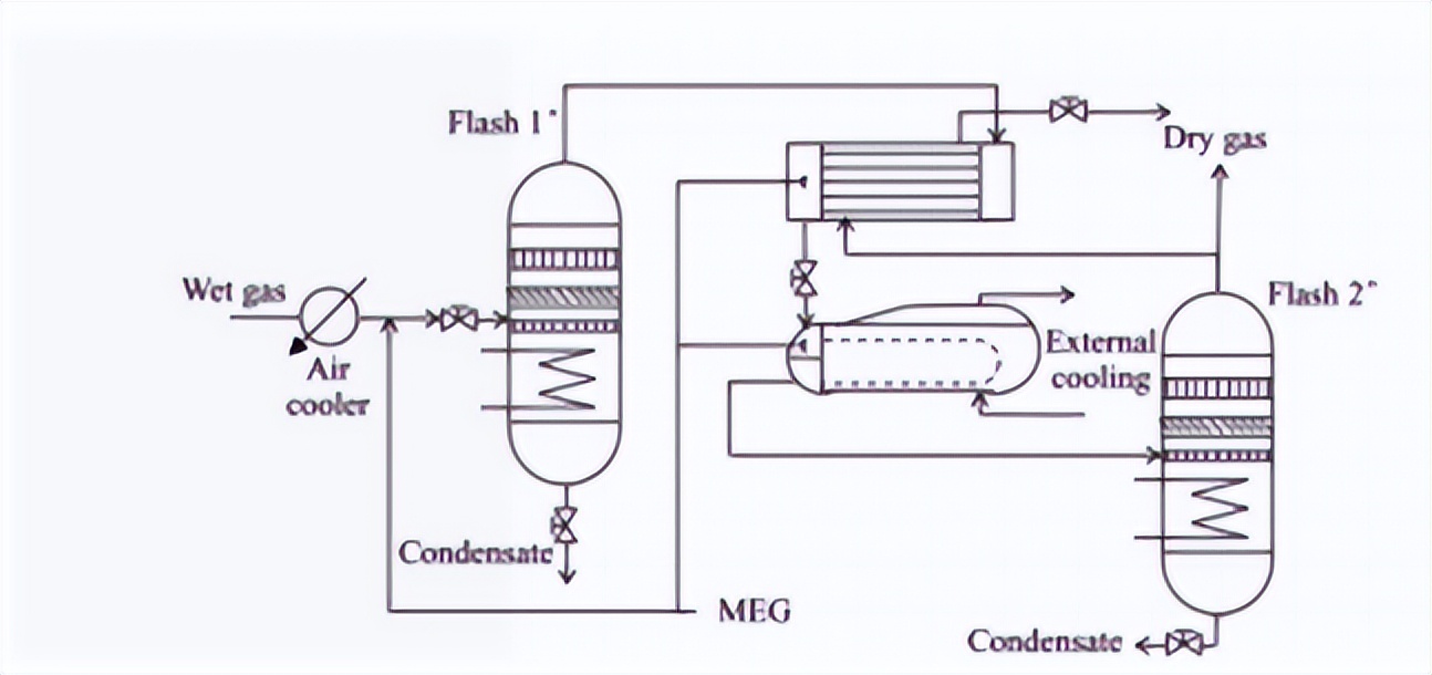 古代夏季是怎么制冰的,古代什么时候有硝石制冰