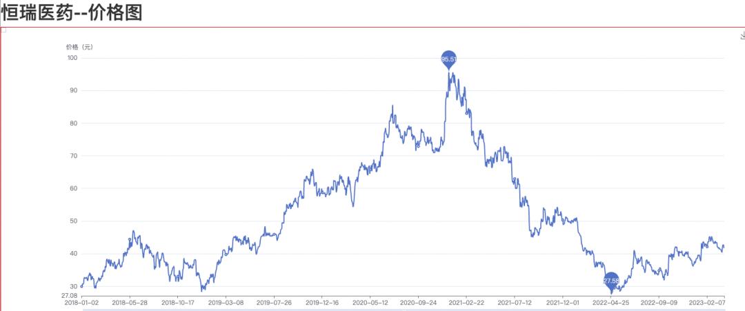 最强白马股操作策略,一文读懂资本运作以及商业模式
