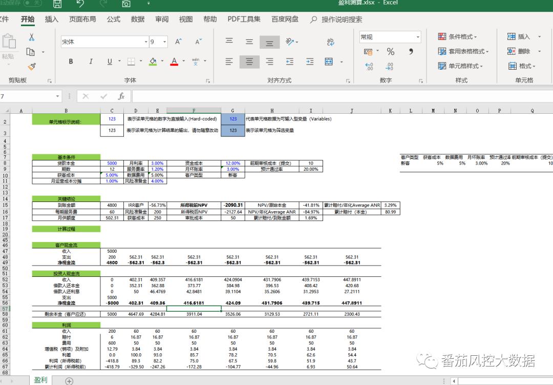 信贷数据分析知识,信贷业务中的流动资金测算什么